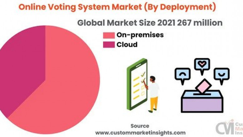 Global Online Voting System Market 2022 – 2030