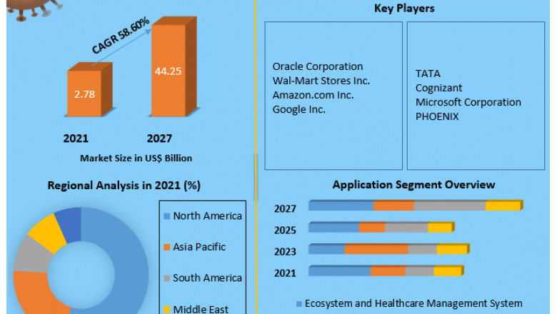 Connectivity Constraint Computing Market to Show Incredible Growth
