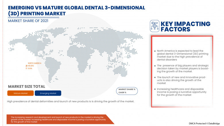 Dental 3-Dimensional (3D) Printing Market Report (2022 to 2029) - Size, Share & Industry Trends Analysis Report