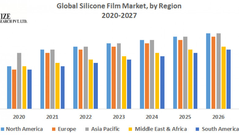 Global Silicone Film Market Size, Share, Trend, Forecast, &amp; Industry Analysis 2027