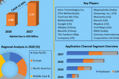 HD Maps Market Revenue Growth Regional Share Analysis and Forecast Till