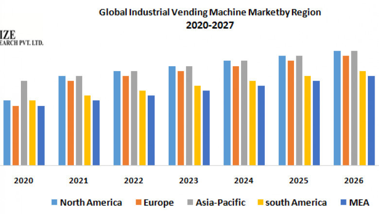 Industrial Vending Machine Market to Show Incredible Growth