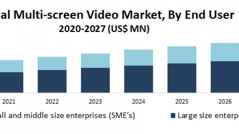 Multi-screen Video Market Size, Share, Growth &amp; Trend Analysis Report
