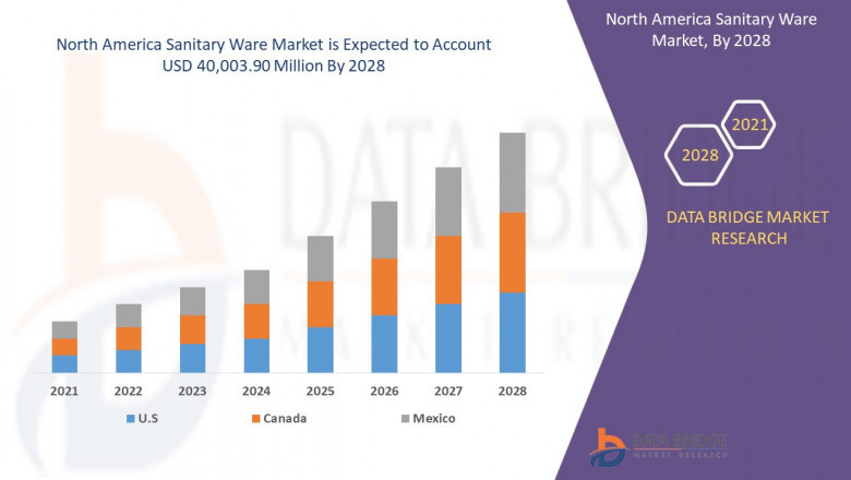 North America Sanitary Ware Market –  Industry Trends &amp; Forecast to 2028