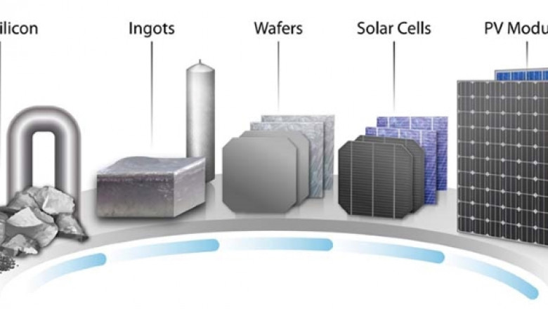 Solar-Grade Polysilicon Market is Estimated to Perceive Exponential Growth till 2030