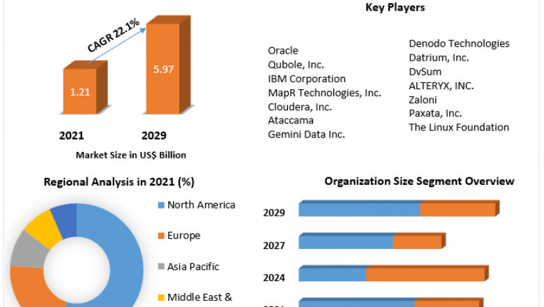 Autonomous Data Platform Market Industry Research on Growth, Trends and Opportunity