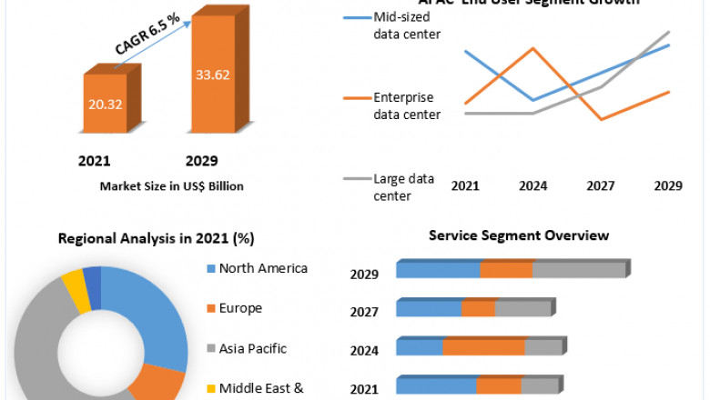 Data Center Power Market Size, Development Research, Type And Application And Forecast To 2029