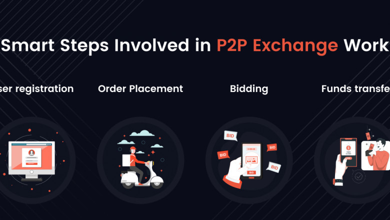 How does a P2P cryptocurrency exchange work?