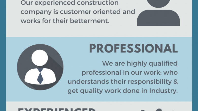 In-House Turnkey Construction Company