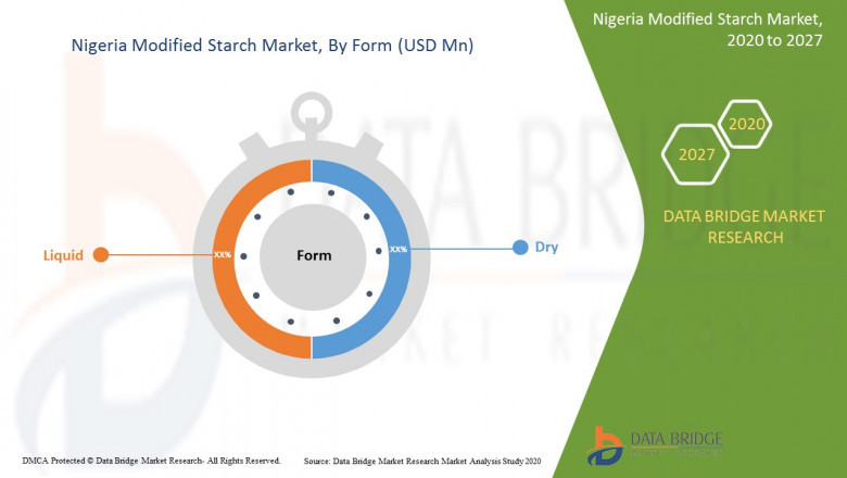 Nigeria Modified Starch Market Demands, Trends, Industry Analysis, Impact of COVID-19, Segmentation, Insight, Scope, & Insight by 2029.