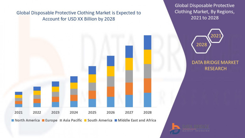Recent innovation &amp; upcoming trends in Disposable Protective Clothing Market