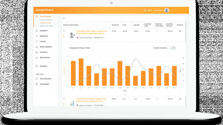 Why Is Amazon Product Research Essential To Earn Profit?
