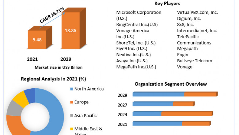 Cloud PBX Market Global Production, Growth, Share, Demand and Applications Forecast