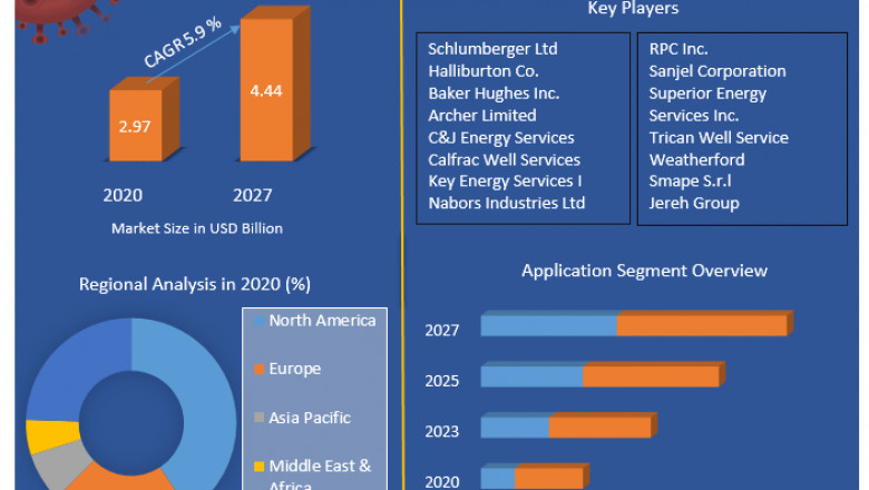Coiled Tubing Market Analysis of The Major Products, Application Segments And Market Size with sales volume and Supply