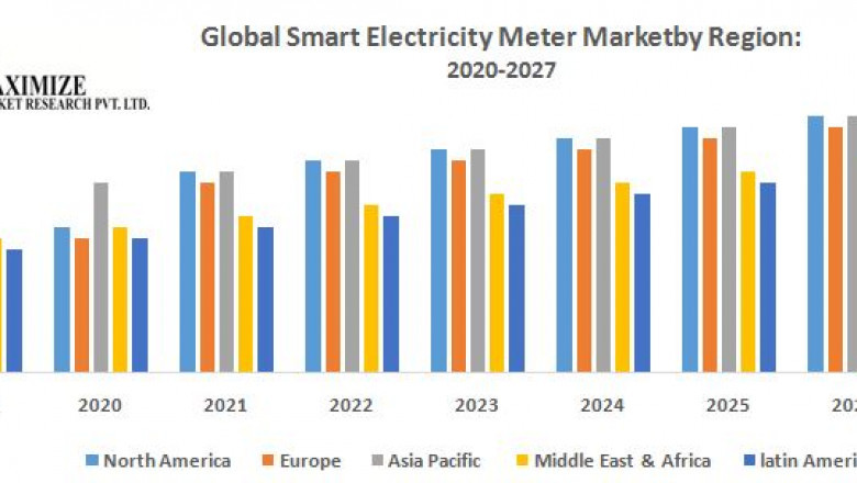 Global Smart Electricity Meter Market Global Demand, Sales, Consumption and Forecasts to forecast 2027