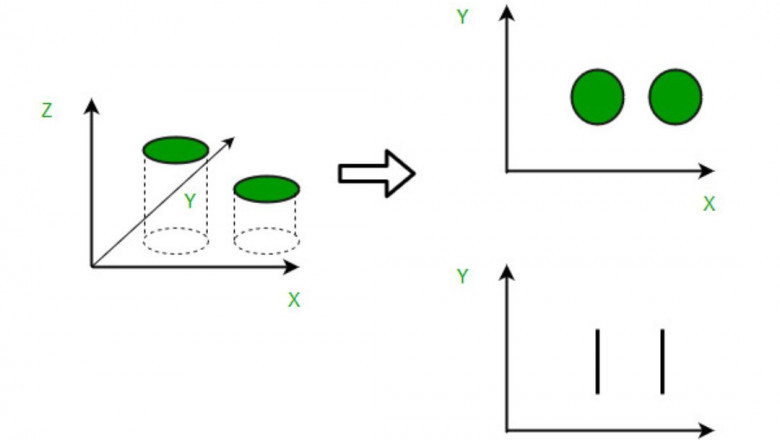 Why is Dimensionality Reduction Necessary in Data Mining?