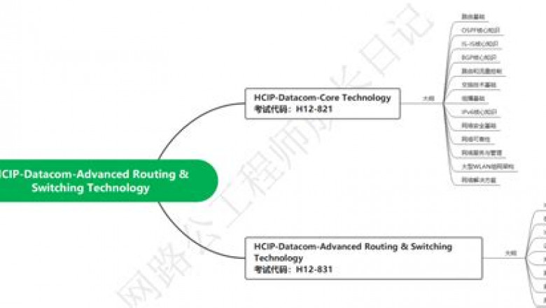 2022 H12-831_V1.0 Online Version - H12-831_V1.0 Exam Actual Questions, Free Sample HCIP-Datacom-Advanced Routing &amp; Switching Technology V1.0 Questions