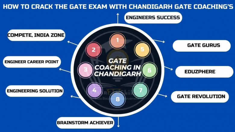 Best GATE Coaching Centres In Chandigarh