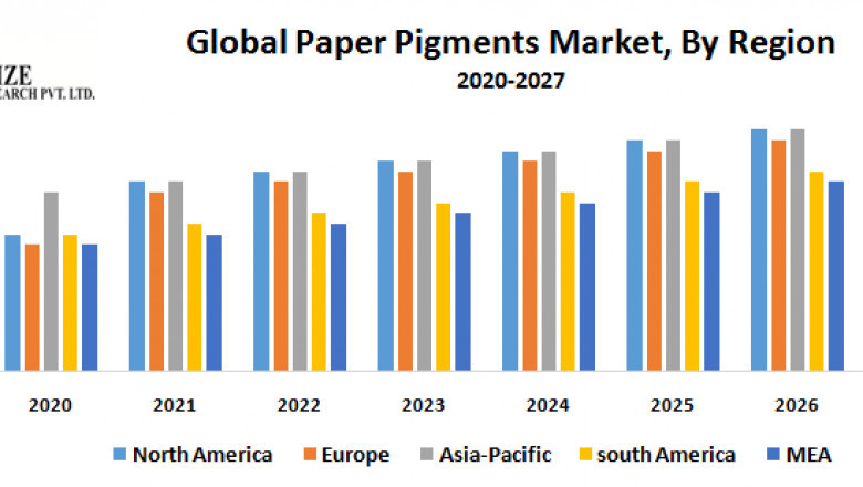 Global Microcrystalline Cellulose Market Growth, Overview with Detailed Analysis 2021-2027