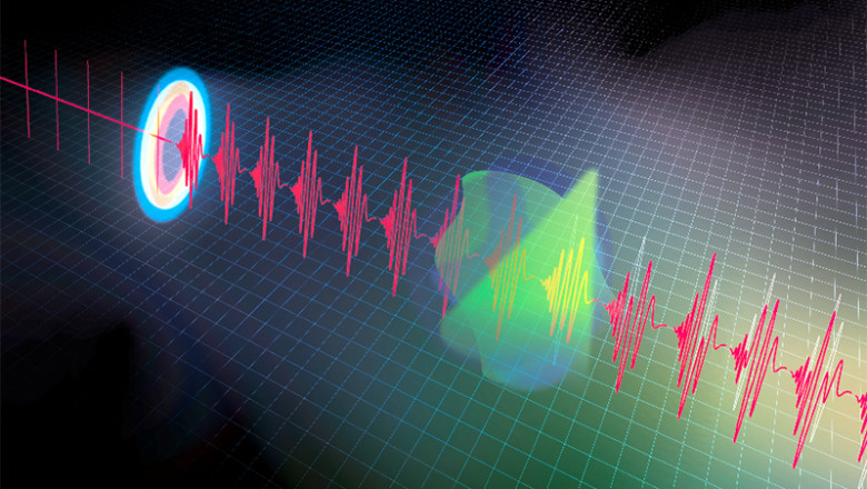 IR Spectroscopy Market Revenue Statistics, Vital Challenges and Forecast Analysis By 2031