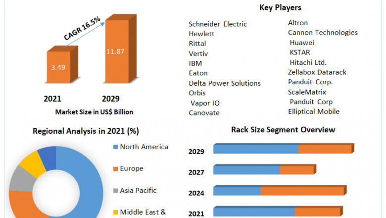 Micro Data Center Market Industry Outlook, Size, Growth Factors, and Forecast