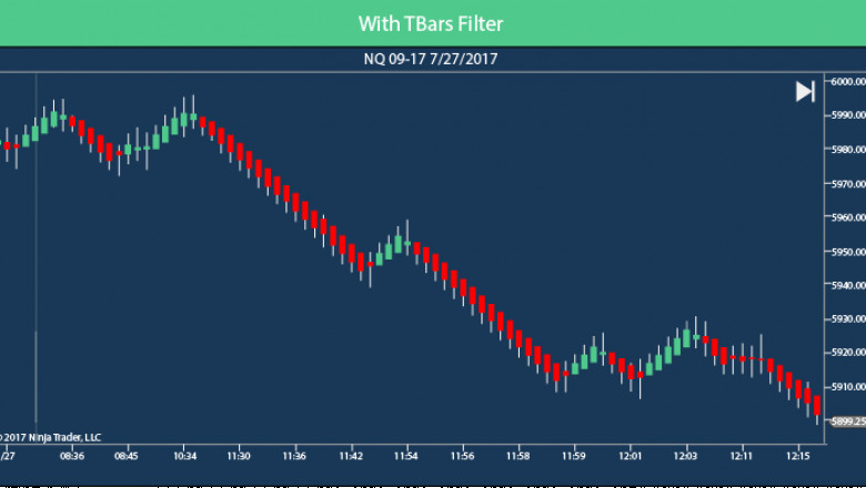 Price Action Trading System
