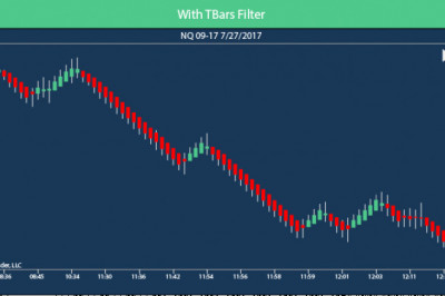 Price Action Trading System
