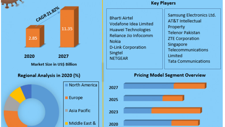 Wi-Fi Hotspot Market Size, Share, Growth & Trend Analysis Report