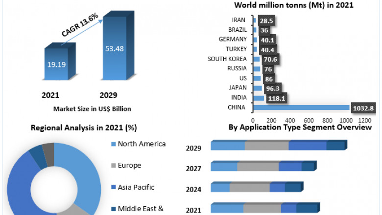 Automotive Steel Market Application Analysis, Regional Outlook And Forecast To 2029