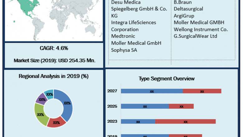 Global Cerebrospinal Fluid Drainage Catheter Market 2029