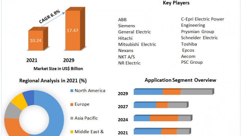 Global HVDC Transmission Market Analysis by Size, Share, Opportunities, Revenue, Future Scope and Forecast 2027
