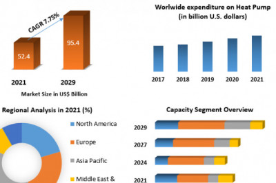 Heat Pump Market  Size, Share, Growth, Trends, Applications, and Industry Strategies