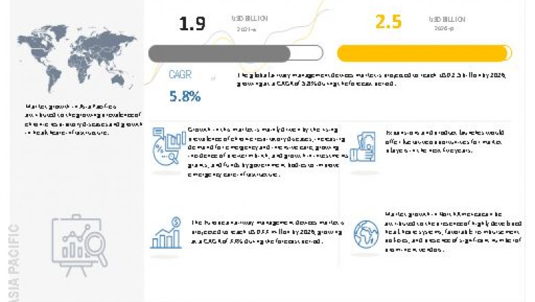 Professional Survey Report On Airway Management Devices Market: 2022