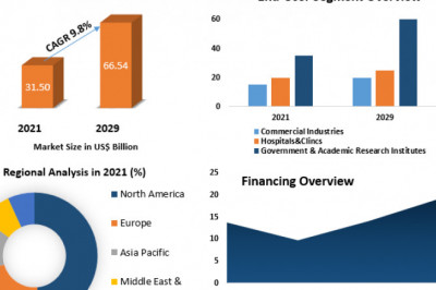 Regenerative Medicine Market  Key Growth Factors &amp; Challenges, Segmentation &amp; Regional Outlook