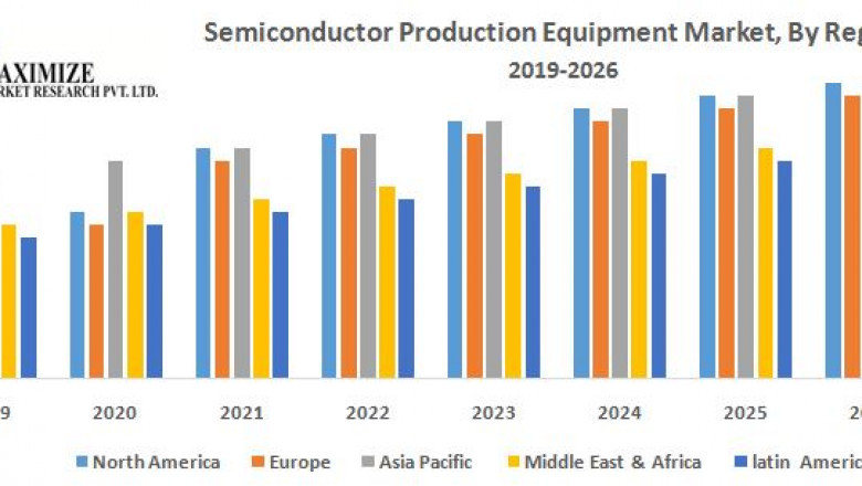Semiconductor Production Equipment Market