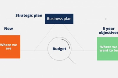 12 Best Financial Modeling and Valuation Analyst (FMVA) Courses With Practical Training