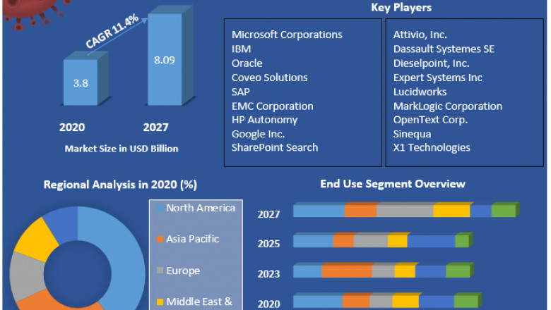 Enterprise Search Market Industry Research on Growth, Trends and Opportunity