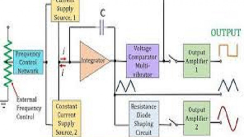 Global Function Generators Market: Detailed Analysis by Latest Trends, Demand and Forecast to 2028