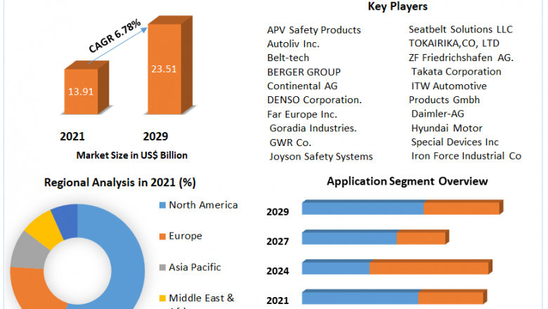 Automotive Seat Belt Pretensioner Market Size, Share, Growth & Trend Analysis Report