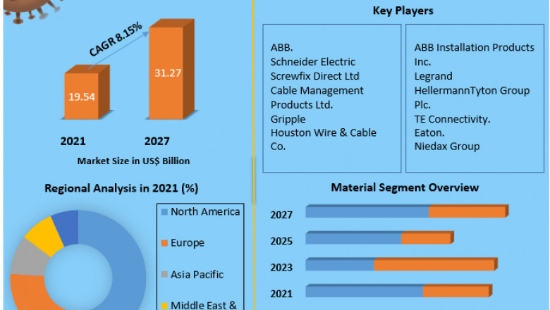 Cable Management System Market Global Demand, Sales, Consumption and Forecasts to forecast