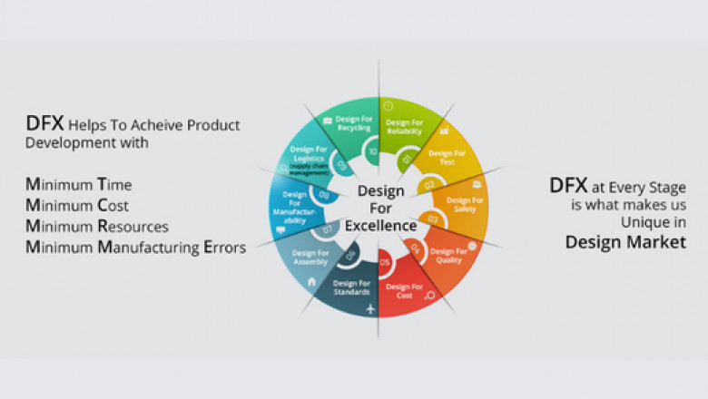 Electronics Product Design and Manufacturing Company in India – Epsilon