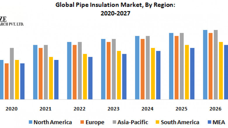 Global Pipe Insulation Market Size, Share, Growth, Demand, Revenue, Major Players, and Future Outlook