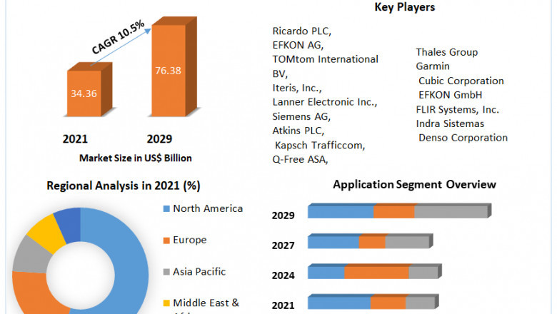 Intelligent Road System Market Size, Share, Growth & Trend Analysis Report