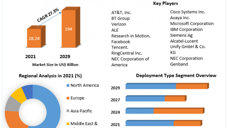 Mobile Unified Communications and Collaboration
