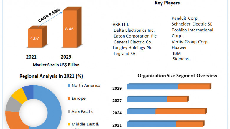 Modular UPS Market Size, Share, Growth & Trend Analysis Report