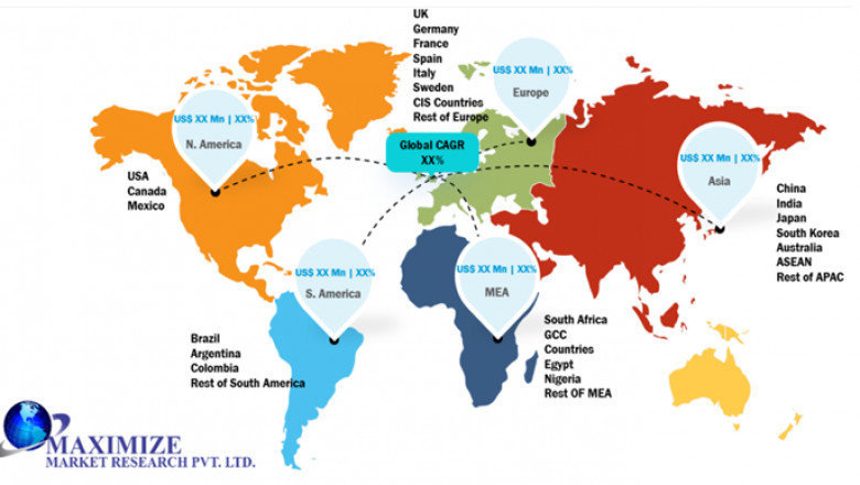 Power System Simulator Market Size, Share, Growth, Demand, Revenue, Major Players, and Future Outlook