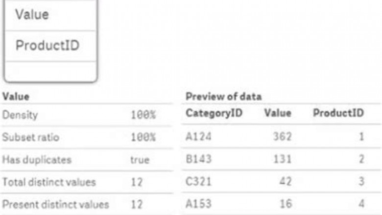 QSBA2021 Valid Test Test - Qlik New QSBA2021 Exam Labs