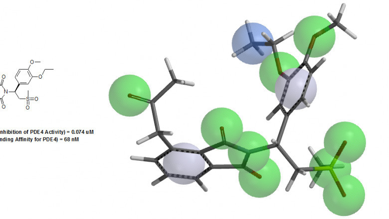 Things to know about the Phosphodiesterase Enzyme (PDE) Inhibitors