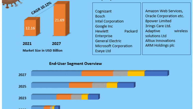 UK IoT Software Market Size, Share, Growth & Trend Analysis Report