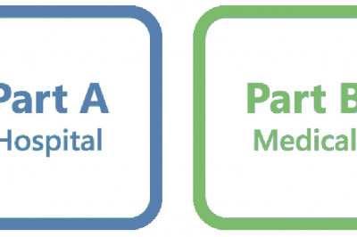 What Is the Difference Between Medicare Parts A and B?